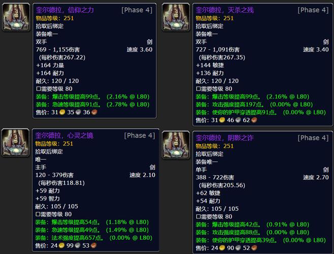 WLK版本副本奖励详解：装备掉落及声望获取攻略