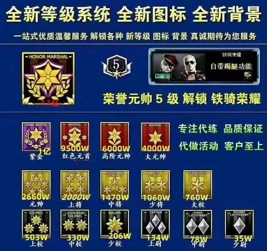 CF荣誉点作用是什么？荣誉元帅等级提升攻略