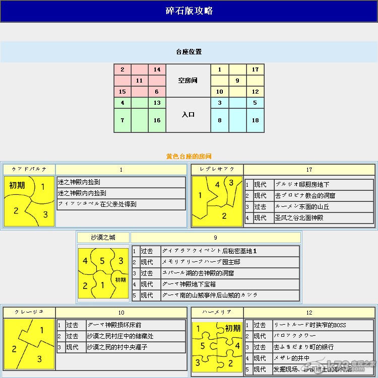 轻松获得达卡莱石板：坐标+步骤+技巧分享