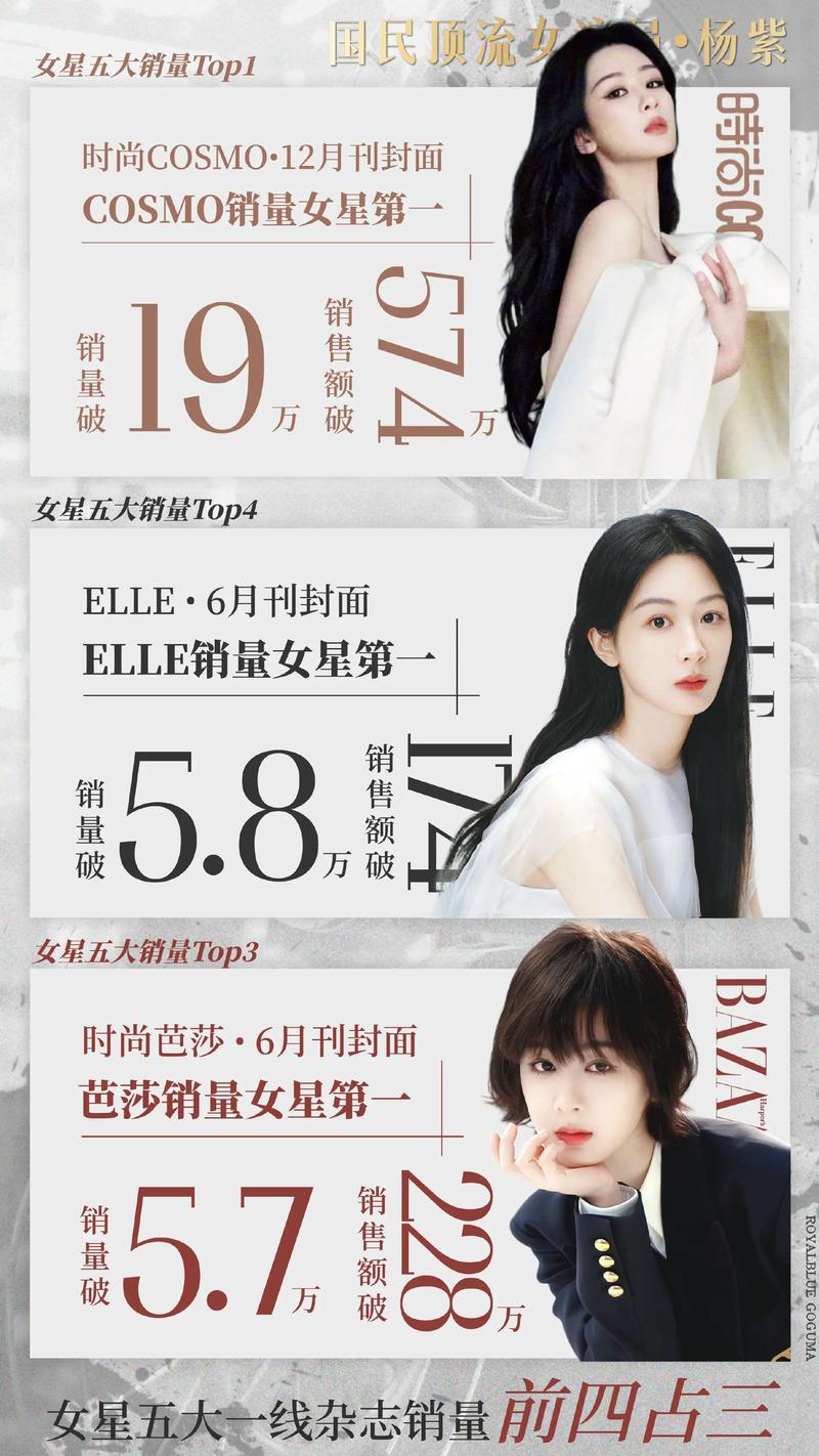 时尚杂志迷必看！超全杂志资源推荐，你想要的这里都有