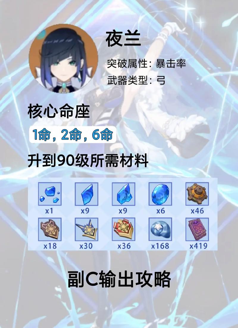 原神夜兰圣遗物选择指南：提升伤害的关键