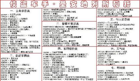 特技摩托X游戏秘籍：快速通关的实用方法