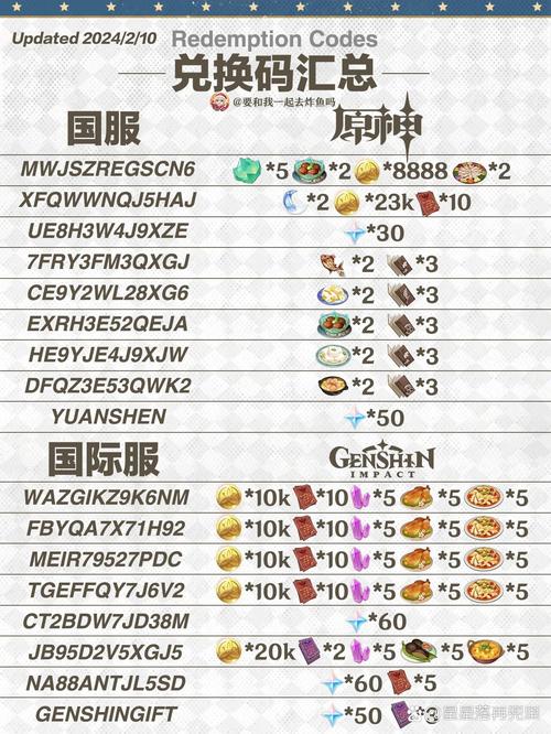 2024年原神兑换码整理：永久可用兑换码一览