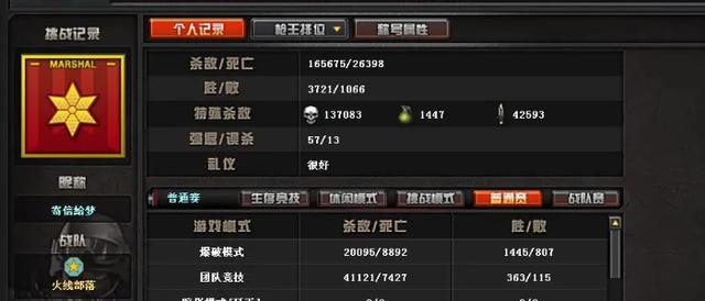 CF荣誉点作用是什么？荣誉元帅等级提升攻略