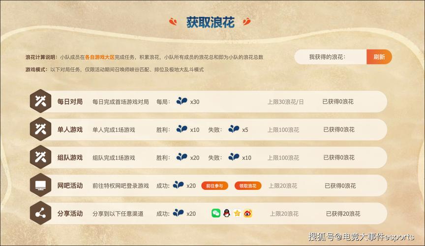 峡谷四等一活动攻略：快速升级赢取丰厚奖励