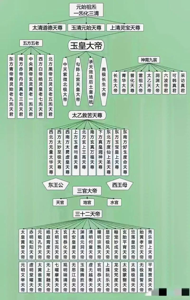 神仙道命格系统详解：快速提升战力技巧