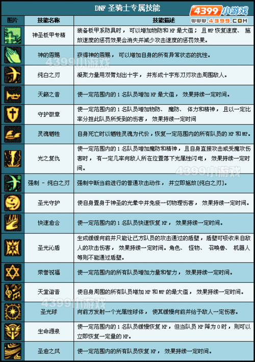圣骑士技能大全：详解所有技能及使用方法