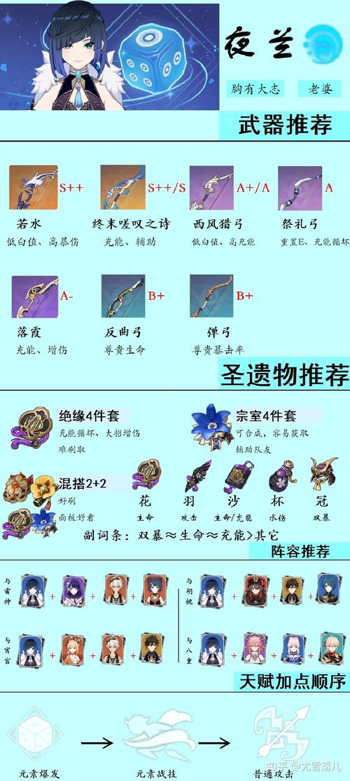 原神夜兰圣遗物选择指南：提升伤害的关键