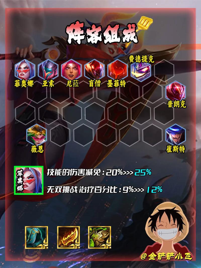 菲奥娜出装攻略：新手必看，轻松上分！