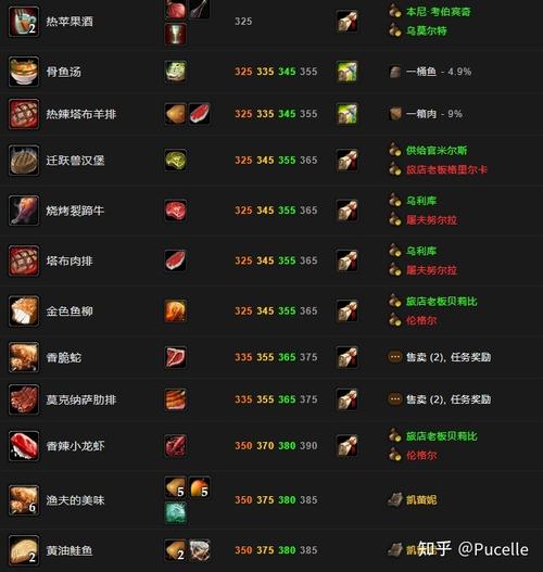 魔兽世界WOW烹饪：高效升级方法，轻松制作回血回蓝Buff食物！