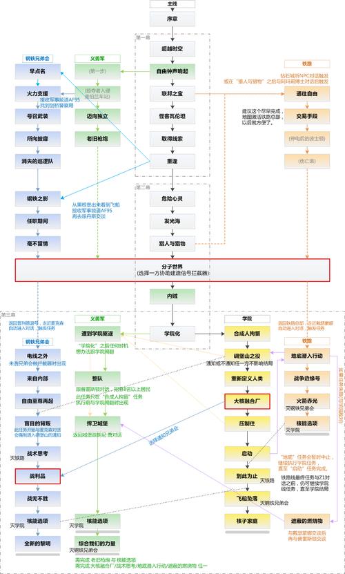 辐射4攻略大全：新手入门到高手进阶技巧全掌握