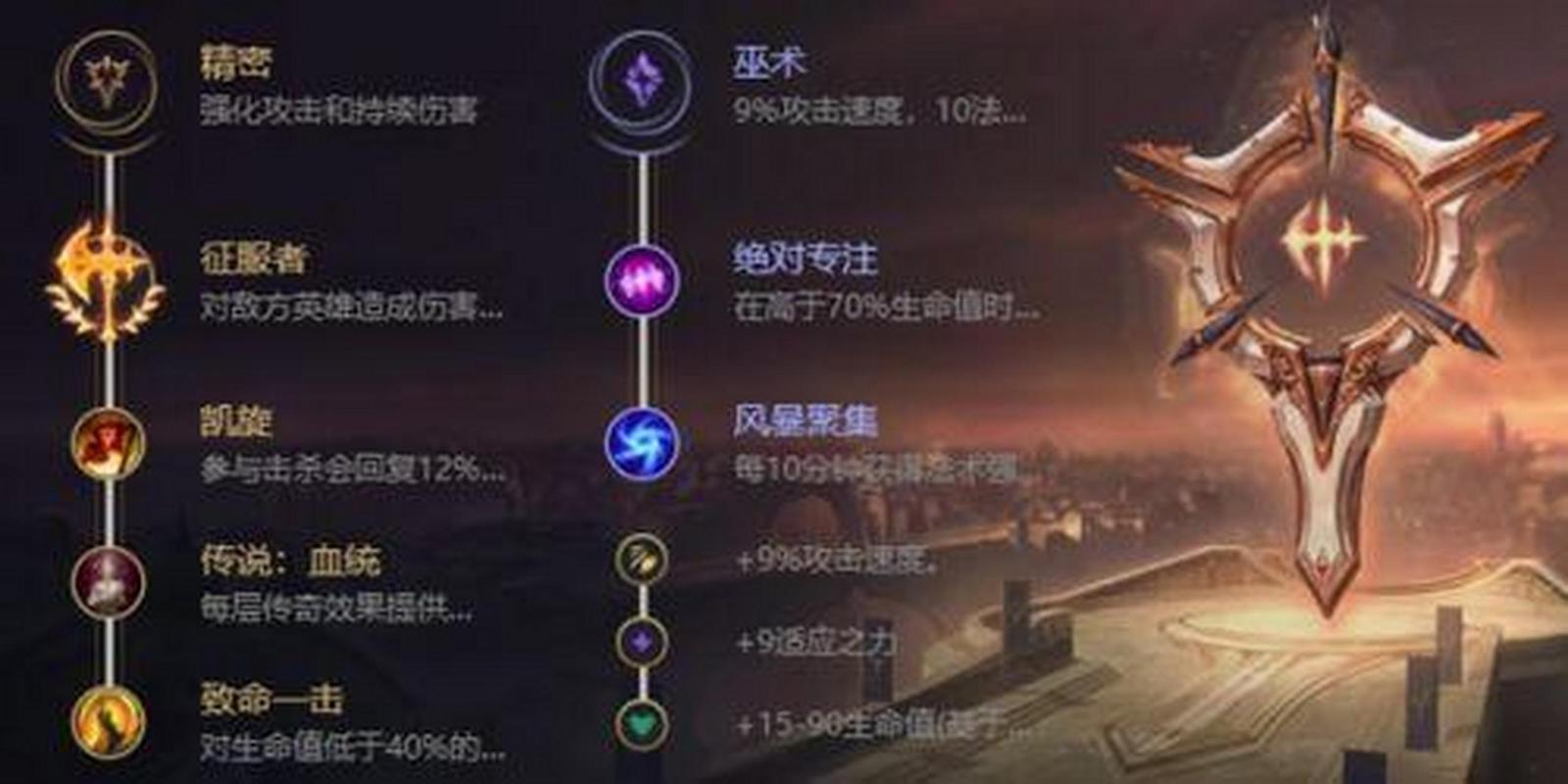 LOL德莱文天赋怎么点？2024版本最强天赋详解