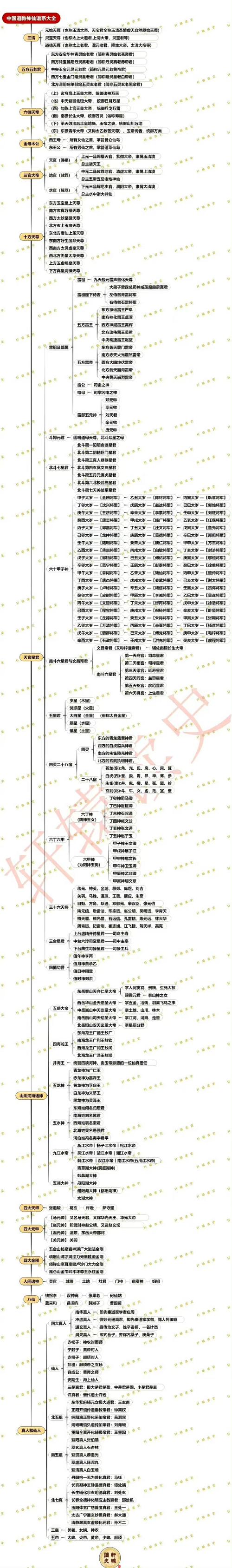 神仙道命格系统详解：快速提升战力技巧