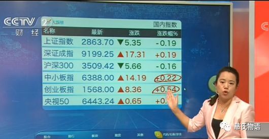 天天财富通：海量数据支持，助你精准投资获利！
