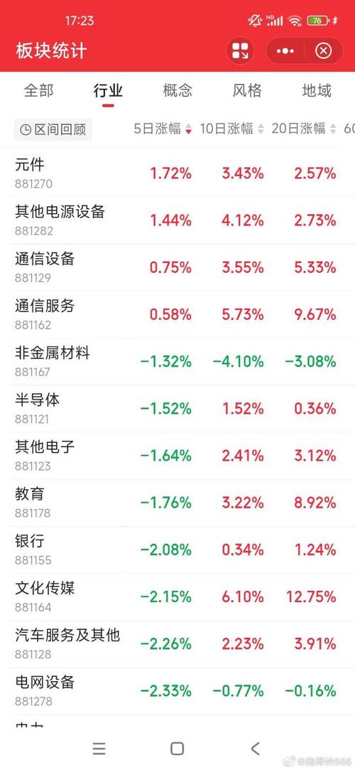 想天天赚牛股？学会这几点轻松实现