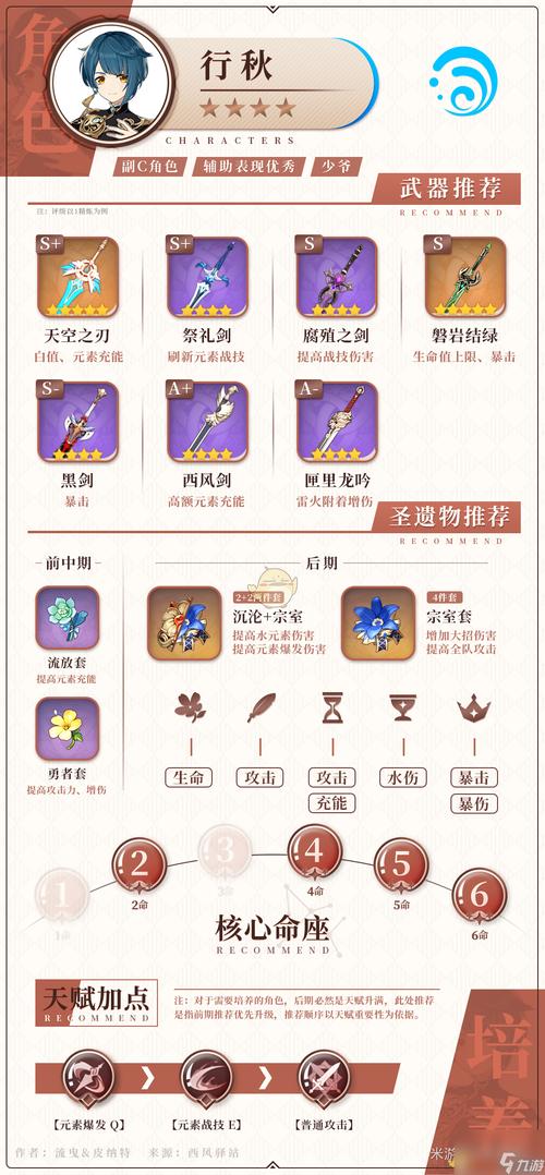 原神行秋圣遗物选择攻略：宗室？绝缘？哪个更适合你？
