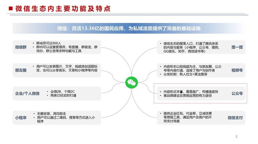 微信应用号运营指南：从零开始打造爆款应用号