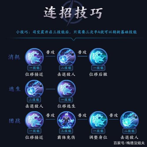司空震连招实战技巧：提高游戏胜率的实用连招指南