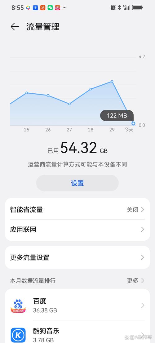 手机流量监控专家：3G看门狗，帮你省钱又省心！