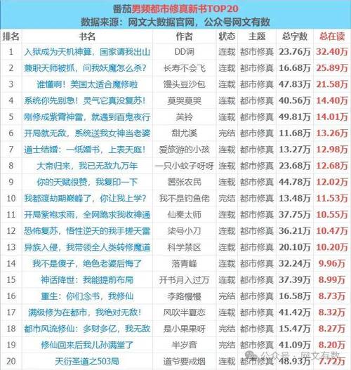 新浪读书：小说排行榜推荐，发现你的心头好
