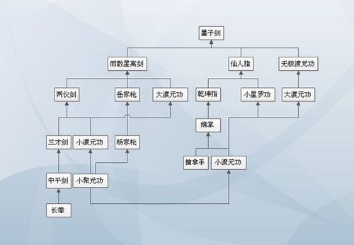 天下霸图1秘籍大全：轻松称霸武林秘诀