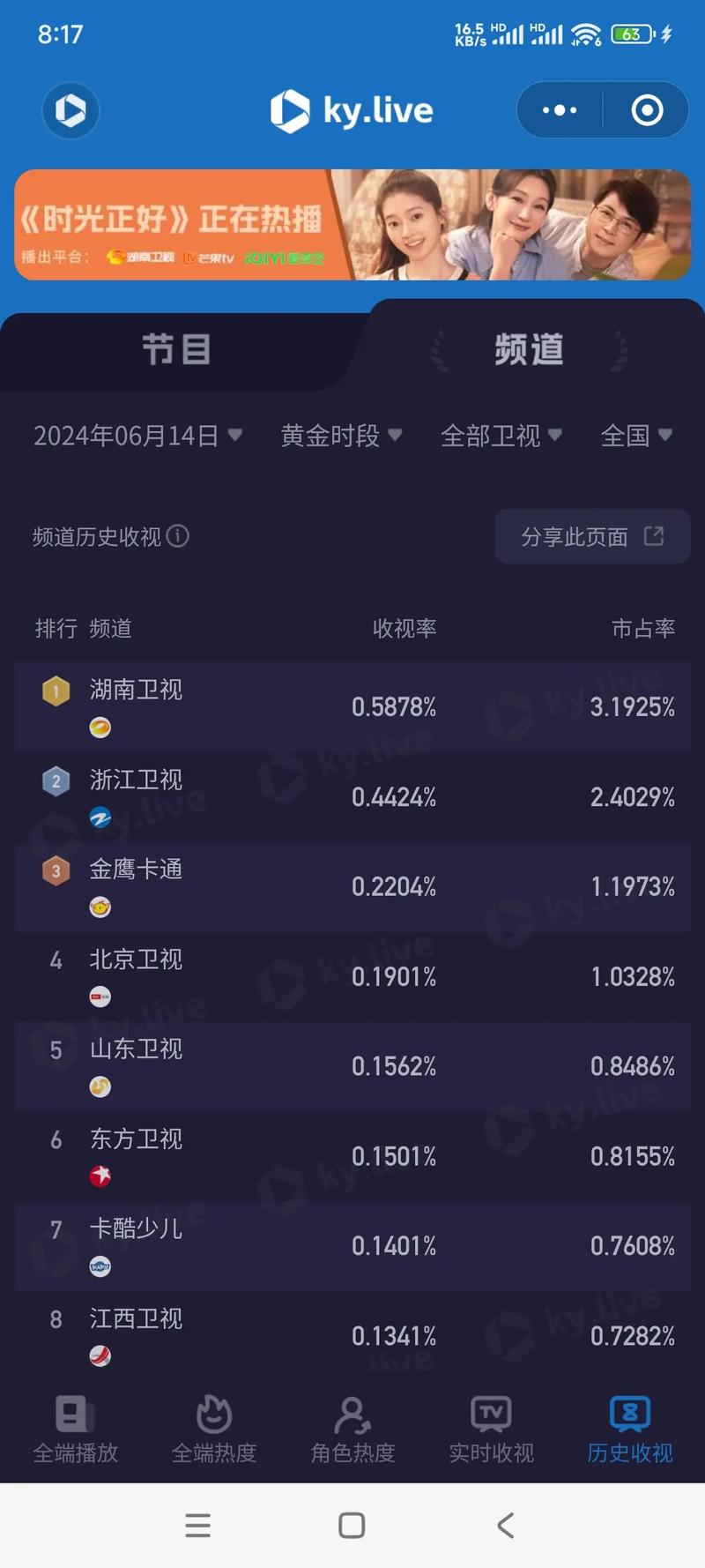 收视率查询：快速了解你最爱的节目收视情况