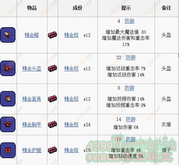 硬化精金锭获取途径及在游戏中的作用介绍