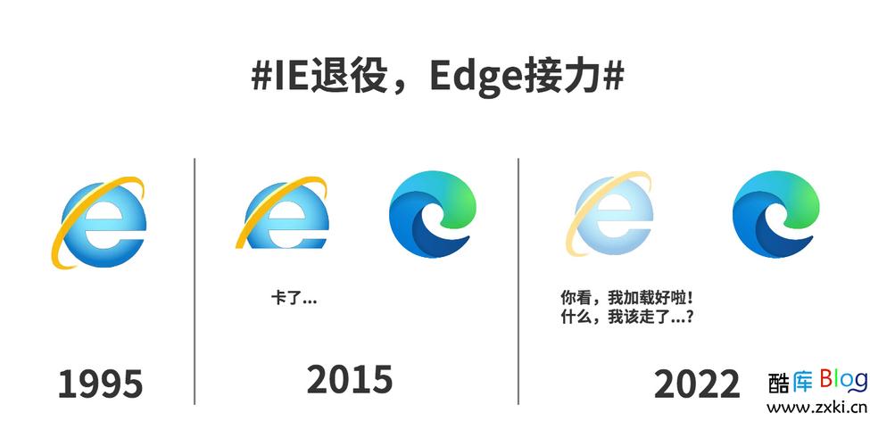 IE浏览器正式退役：回顾经典，展望未来浏览器发展