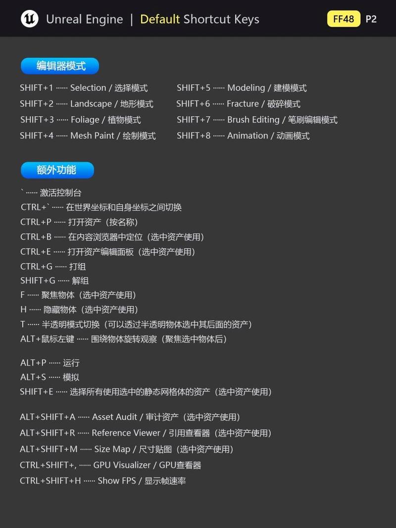 UE编辑器好用吗？新手入门教程及技巧分享