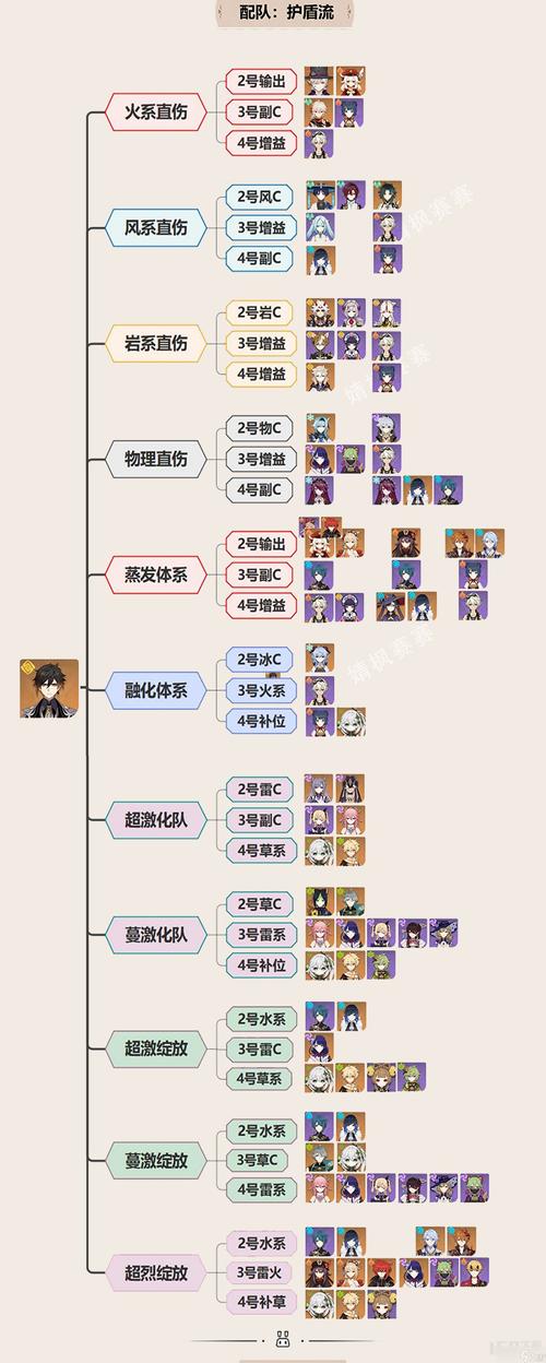 钟离圣遗物选择及主词条详解：打造最强护盾辅助