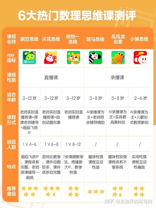 小猴AI课价格贵吗？性价比高不高？深度分析来了