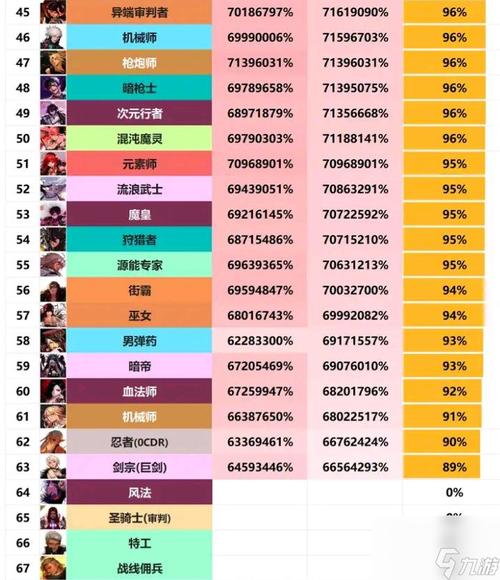 DNF职业强度排行：最新版本职业推荐