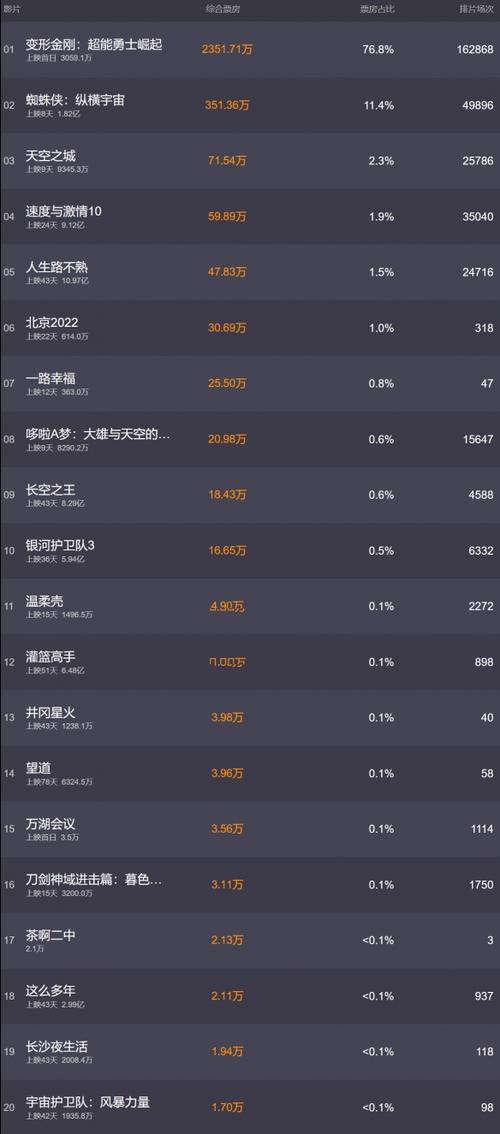 解密变形金刚2票房奇迹，探秘这部经典科幻电影背后的故事！