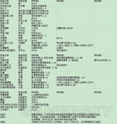 荣誉代码3武器装备及使用技巧，轻松制霸战场！