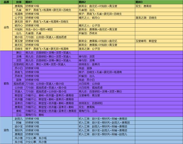 天涯明月刀游戏攻略：新手入门技巧，快速提升战力！