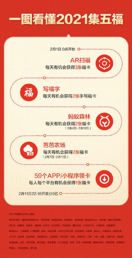 薇娅万能福在哪？教你快速找到并获得万能福