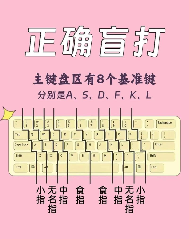 搜狗拼音法使用技巧：提高效率，告别错别字