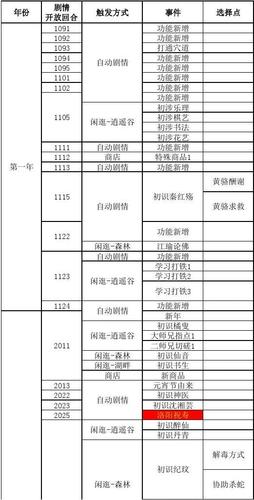 侠客风云传全角色培养攻略：打造最强队伍，称霸武林