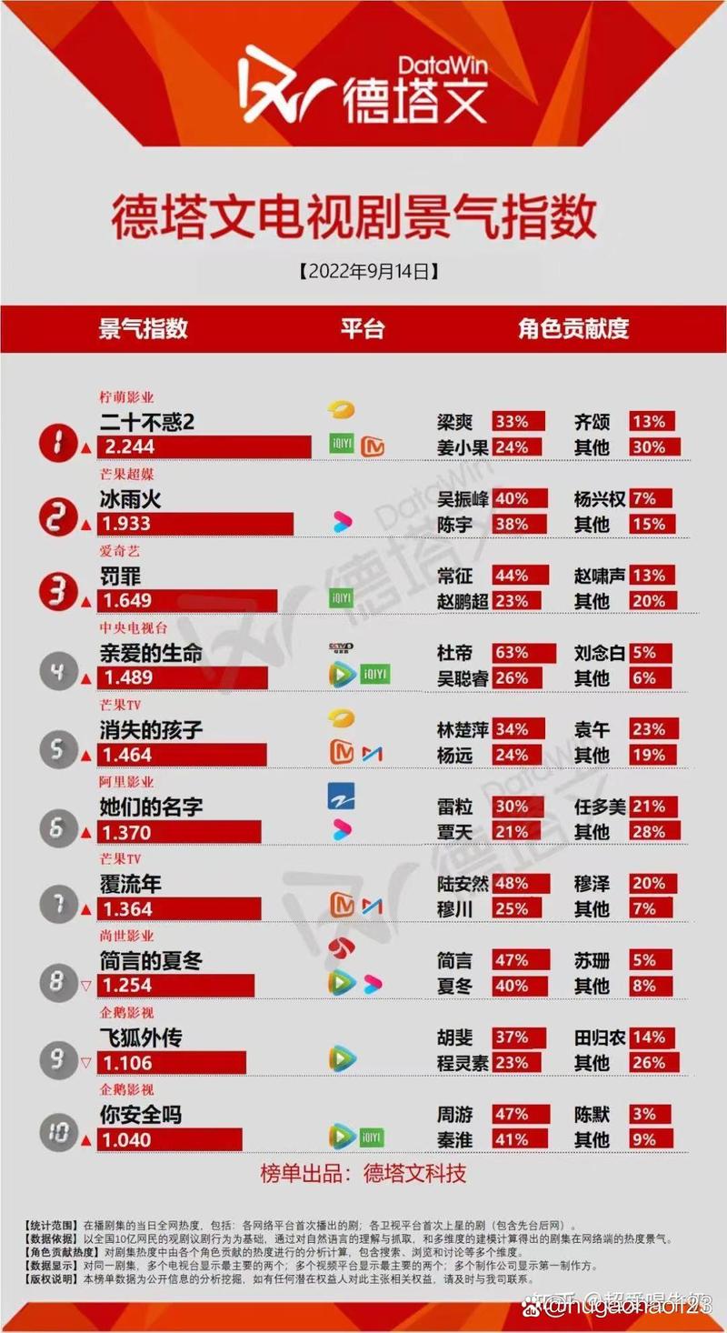 收视率查询：快速了解你最爱的节目收视情况