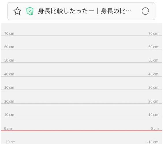 身高模拟器app推荐：轻松预测你的身高