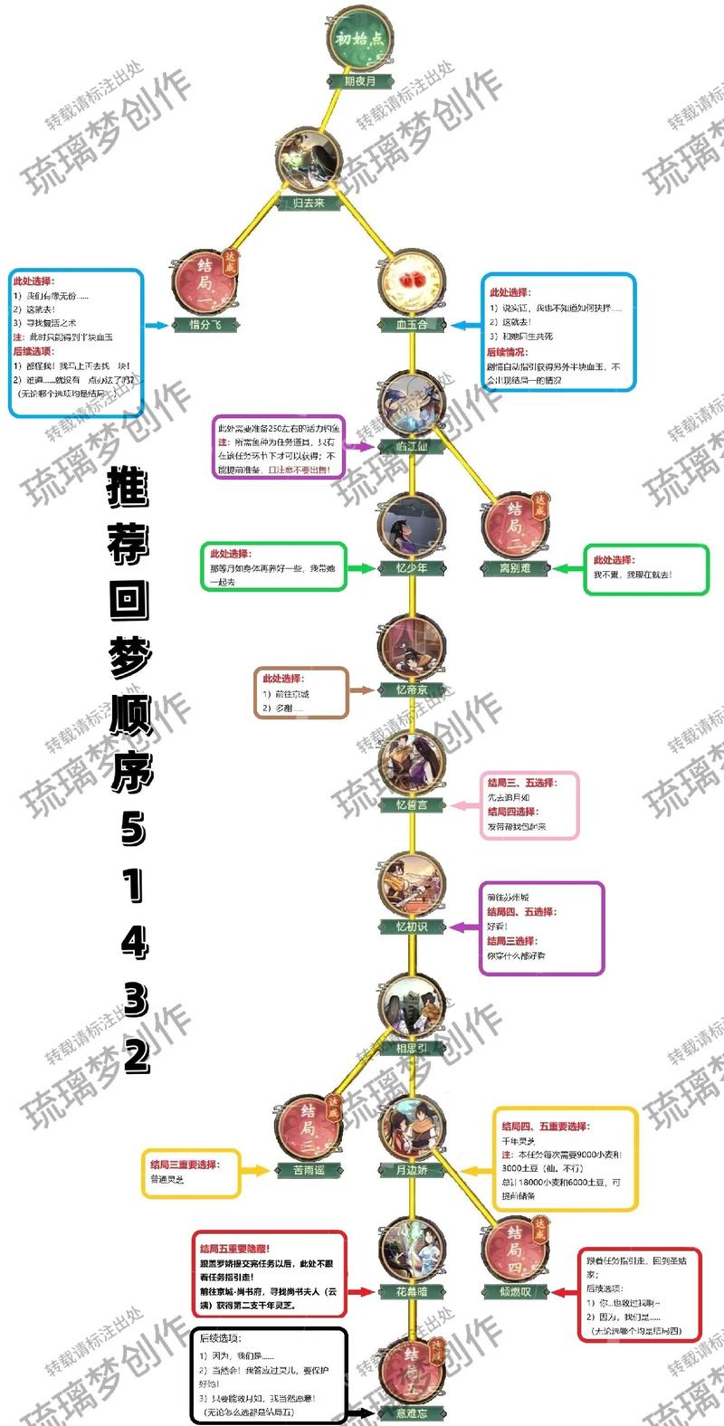 仙剑五全流程图文攻略：轻松玩转仙剑奇侠传五