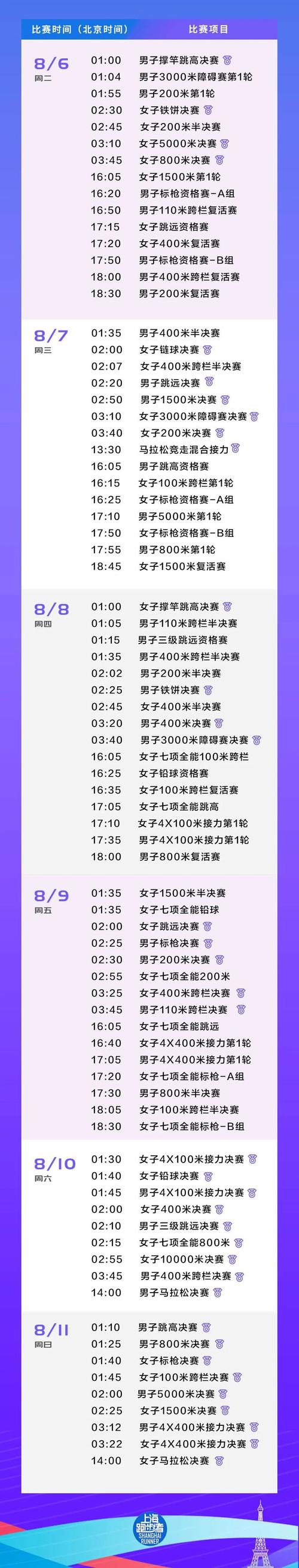 田赛项目有哪些？详细解读田赛比赛规则与常见问题