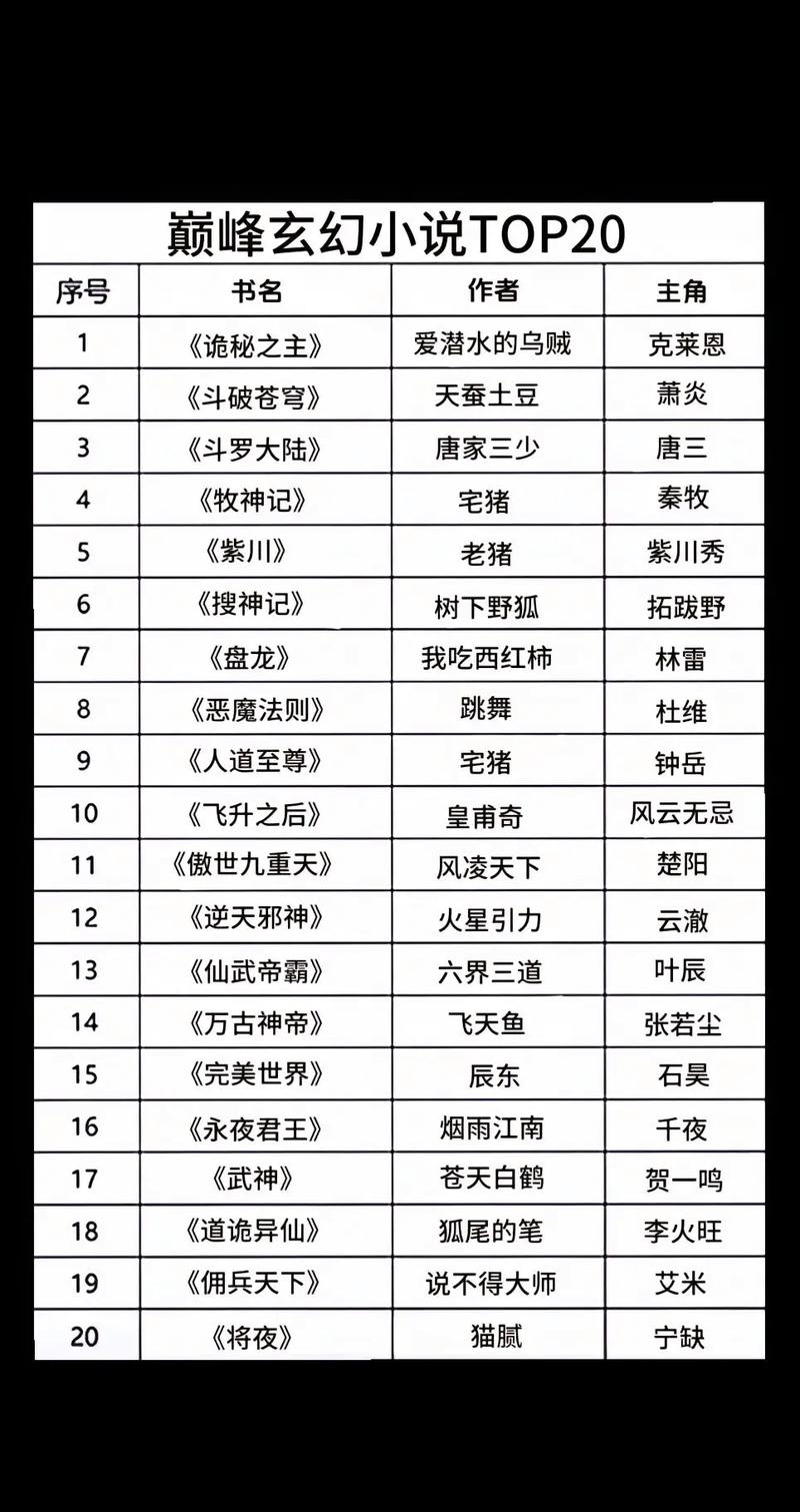 新浪读书：小说排行榜推荐，发现你的心头好