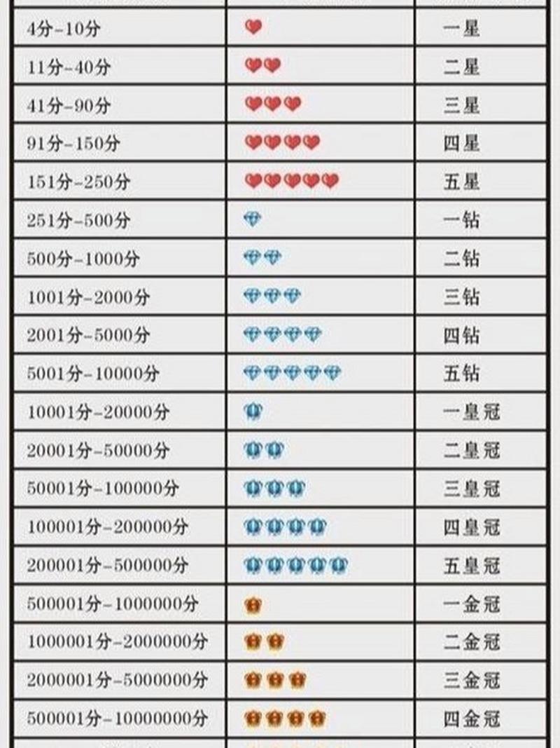 淘宝信誉怎么查？快速查看你的淘宝信用报告！