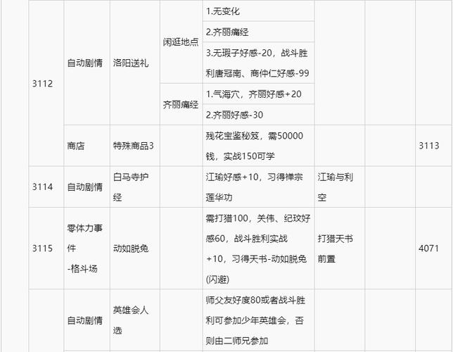 侠客风云传全角色培养攻略：打造最强队伍，称霸武林