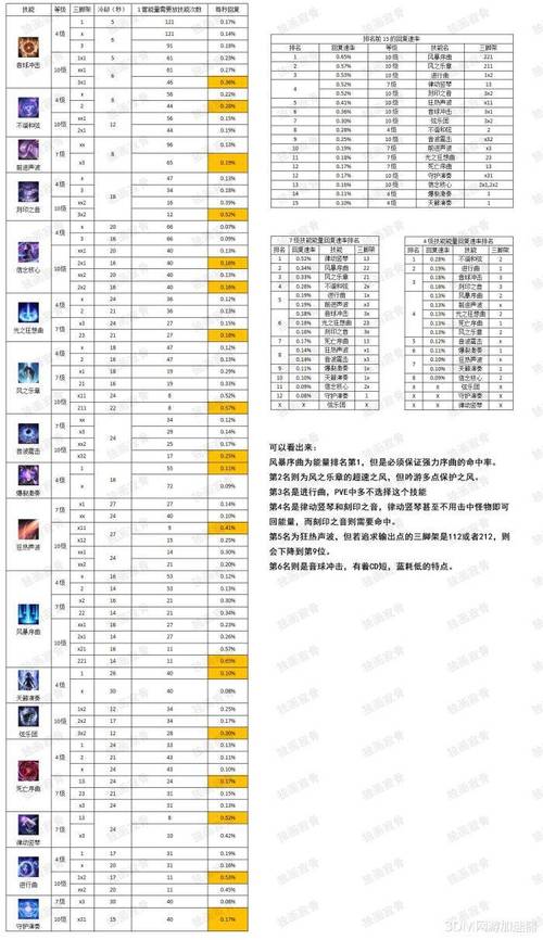 失落的方舟：职业选择与玩法详解，助你快速上手