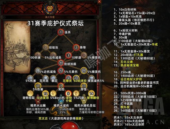 暗黑3如何通关？高难度模式通关经验总结