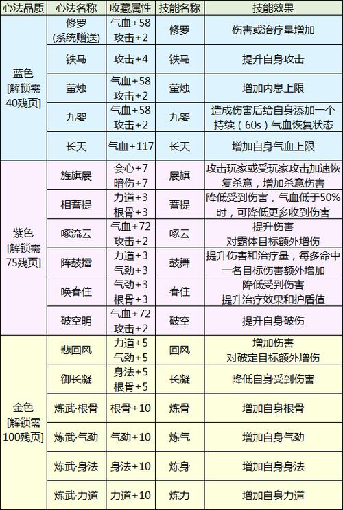 天涯明月刀游戏攻略：新手入门技巧，快速提升战力！