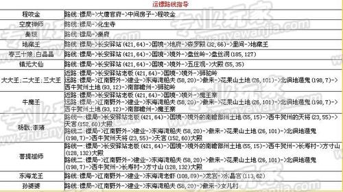 九阴真经运镖系统详解：高效完成镖局任务