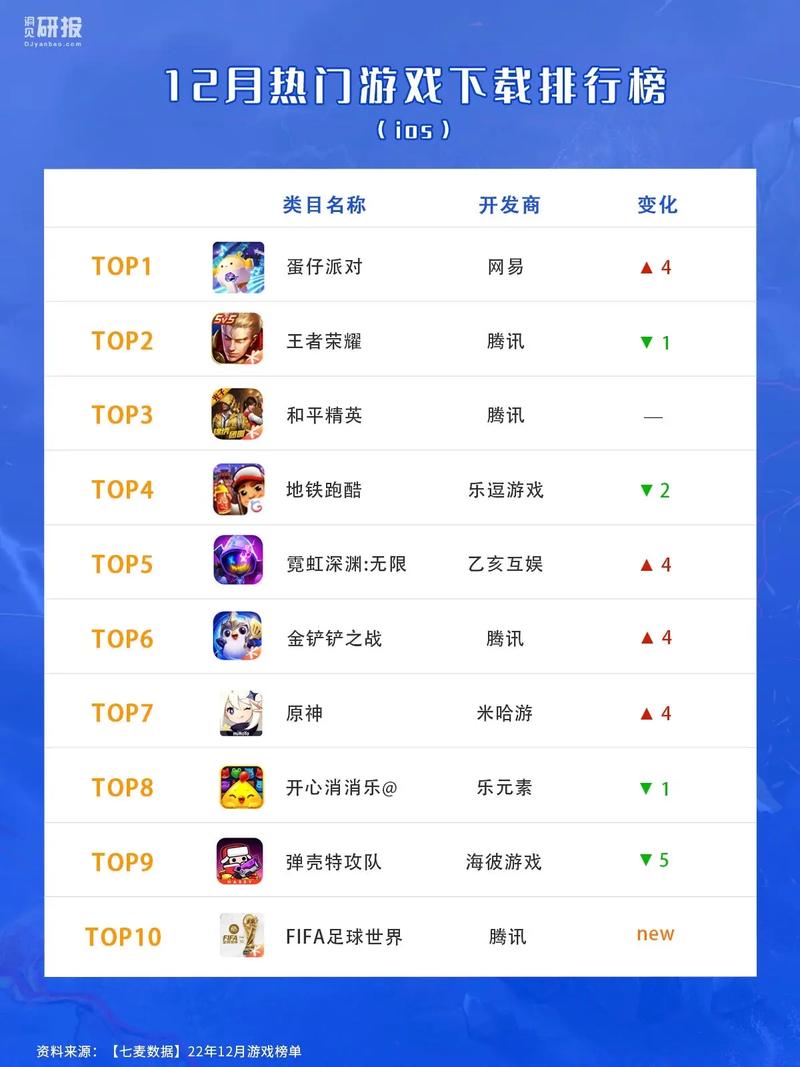 好玩的网络游戏排行榜：2023最新最火网络游戏推荐